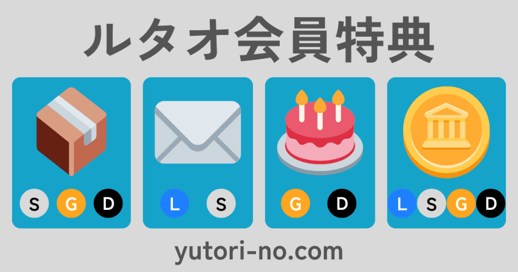 ルタオの会員制度(メルシールタオ)の主な特典を一覧にした表